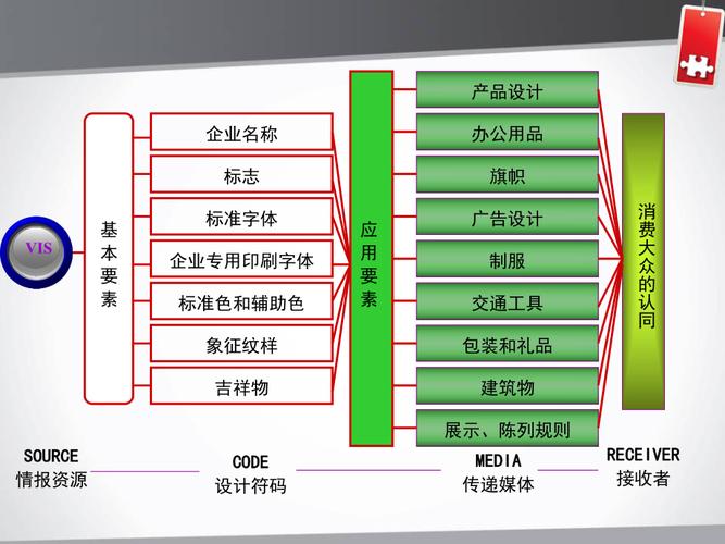 cis企业形象策划vi应用系统