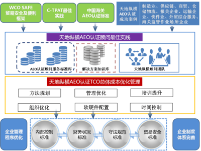 AEO审计_贴心服务管理咨询