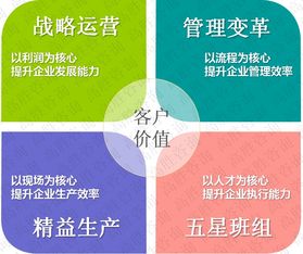 深圳 佛山两地开花,高胜咨询携手两家企业步入变革之旅