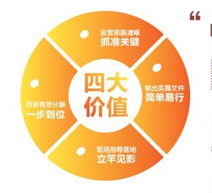 具有独特的特色【管控微咨询】哪家好?推荐金隆行咨询图片|具有独特的特色【管控微咨询】哪家好?推荐金隆行咨询产品图片由北京金隆行企业管理咨询公司生产提供-