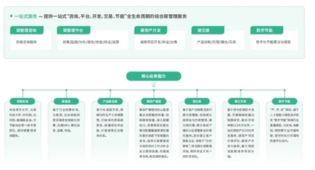 万泽时代两大碳管理技术入选《智慧电厂产业洞察白皮书》,助力能源企业数字化碳管理转型!