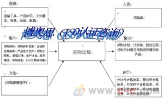 苏州iso9001认证苏州ce认证