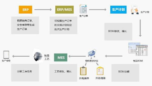 厂家供应生产企业erp,sap数字化系统,集成mes解决方案