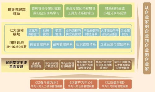 孙波 商业生态系统下的战略人力资源管理新范式