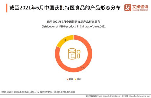 艾媒咨询 2021年中国特医食品产业运行大数据监测分析报告