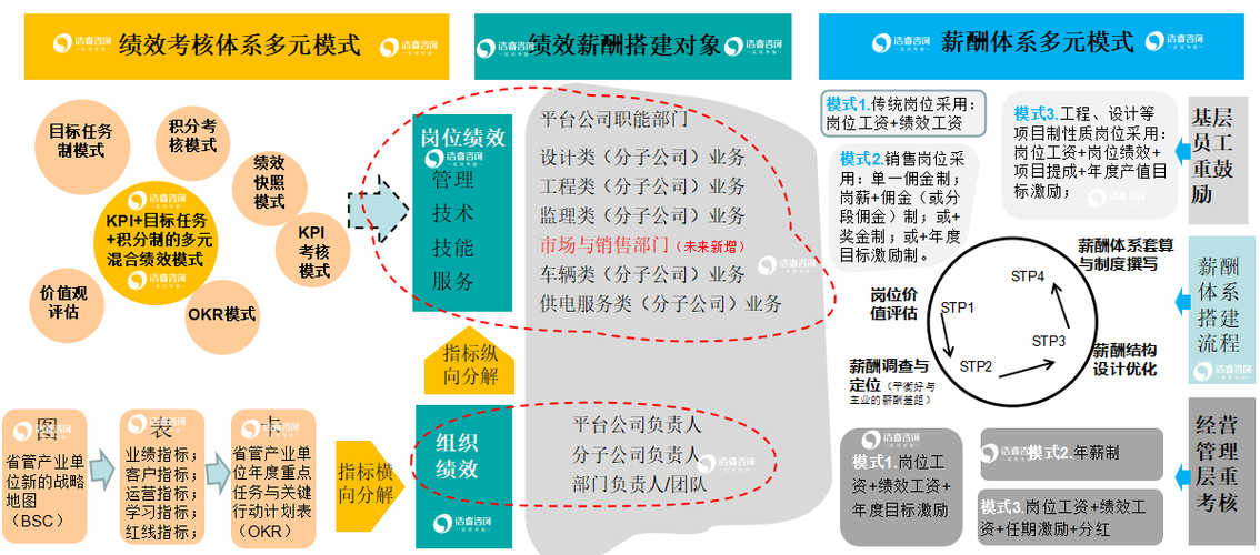镇江省管产业单位组织变革咨询产品手册-成都浩睿企业管理咨询有限公