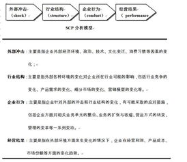 全球著名咨询公司管理常用模型 完整版